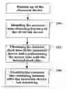 Fig. 01 - Synchronization of system time in electronic device