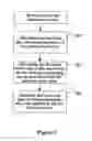 Fig. 02 - Synchronization of system time in electronic device