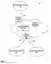 Fig. 02 - Non-stop forwarding in a multi-chassis router