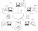 Fig. 01 - Reducing processing resources incurred by a user interface