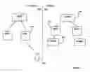 Fig. 06 - Inter-network handover system and method
