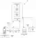 Fig. 01 - Methods, Systems and Computer Program Products for Controlling Devices Using Portable Electronic Devices