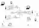 Fig. 01 - Management frame map directed operational parameters within multiple user, multiple access, and/or MIMO wireless communications