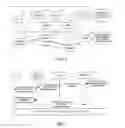 Fig. 02 - Method and system of circuit switched domain page realization, method of service realization