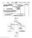 Fig. 07 - Method and system of circuit switched domain page realization, method of service realization