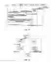 Fig. 09 - Method and system of circuit switched domain page realization, method of service realization