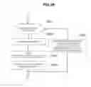 Fig. 27 - Storage subsystem