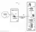Fig. 01 - Communication System And Method For Minimum Burst Duration