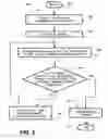 Fig. 05 - Communication System And Method For Minimum Burst Duration
