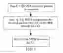 Fig. 02 - METHOD AND DEVICE FOR SIGNAL PROCESSING ON MULTI-PROTOCOL SWITCHING NETWORK