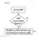Fig. 06 - Method and apparatus for ethernet protection with local re-routing