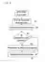 Fig. 09 - Method and apparatus for ethernet protection with local re-routing