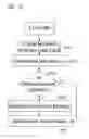 Fig. 13 - Method and apparatus for ethernet protection with local re-routing