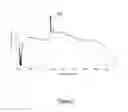 Fig. 04 - Source of optical supercontinuum radiation