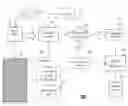 Fig. 01 - Adaptive Video Transcoding