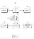 Fig. 02 - APPARATUS AND METHOD FOR RECOGNIZING SUBJECT MOTION USING A CAMERA