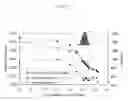 Fig. 28 - Contact area measurement device and method for measuring contact area