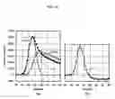Fig. 33 - Contact area measurement device and method for measuring contact area
