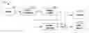 Fig. 01 - Generating entropy encoded data indexing auxiliary information to assist quick JPEG decoding at JPEG encoding phase