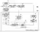 Fig. 01 - Focus control circuit for adjusting the focus by moving a lens