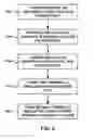 Fig. 09 - Substrate features for mitigating stress