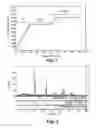 Fig. 02 - Materials and methods for the removal of sulfur compounds from feedstock