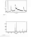 Fig. 02 - Preparation of desulphurisation materials