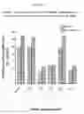 Fig. 04 - Compositions and methods to treat asthma