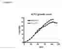 Fig. 07 - Cardiac Tissue-Derived Cells
