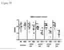 Fig. 20 - Cardiac Tissue-Derived Cells
