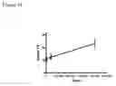 Fig. 25 - Cardiac Tissue-Derived Cells