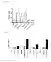 Fig. 02 - Preserved compositions of activated NK cells and methods of using the same