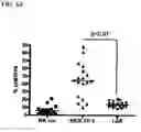Fig. 07 - Preserved compositions of activated NK cells and methods of using the same