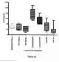 Fig. 07 - Carbon nanotube compositions and methods of use thereof