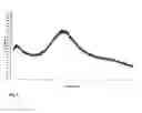 Fig. 02 - AMORPHOUS ARFORMOTEROL L-(+)-TARTRATE