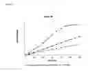 Fig. 07 - PHARMACEUTICAL COMPOSITION FOR POORLY SOLUBLE DRUGS