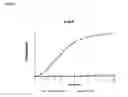 Fig. 08 - PHARMACEUTICAL COMPOSITION FOR POORLY SOLUBLE DRUGS