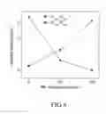 Fig. 06 - Drug Delivery Nanodevice, its Preparation Method and Uses Thereof