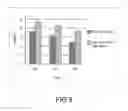 Fig. 09 - Drug Delivery Nanodevice, its Preparation Method and Uses Thereof