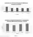 Fig. 10 - Microwave disinfection and sterilization