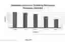 Fig. 13 - Microwave disinfection and sterilization