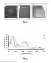 Fig. 03 - Structural colors having UV reflectance via spray layer-by-layer processing