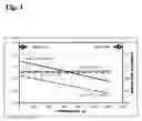 Fig. 02 - High temperature direct coal fuel cell