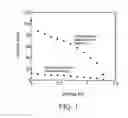 Fig. 02 - Nanoporous Silicate Membranes for Portable Fuel