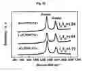 Fig. 19 - NANOSTRUCTURED MATERIAL LOADED WITH NOBLE METAL PARTICLES