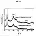 Fig. 22 - NANOSTRUCTURED MATERIAL LOADED WITH NOBLE METAL PARTICLES