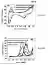 Fig. 23 - NANOSTRUCTURED MATERIAL LOADED WITH NOBLE METAL PARTICLES