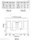 Fig. 06 - Method and apparatus for performing dark field double dipole lithography (DDL)