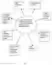 Fig. 07 - Partner Assisted Communication System and Method