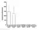 Fig. 01 - Method of detecting leukemic cell